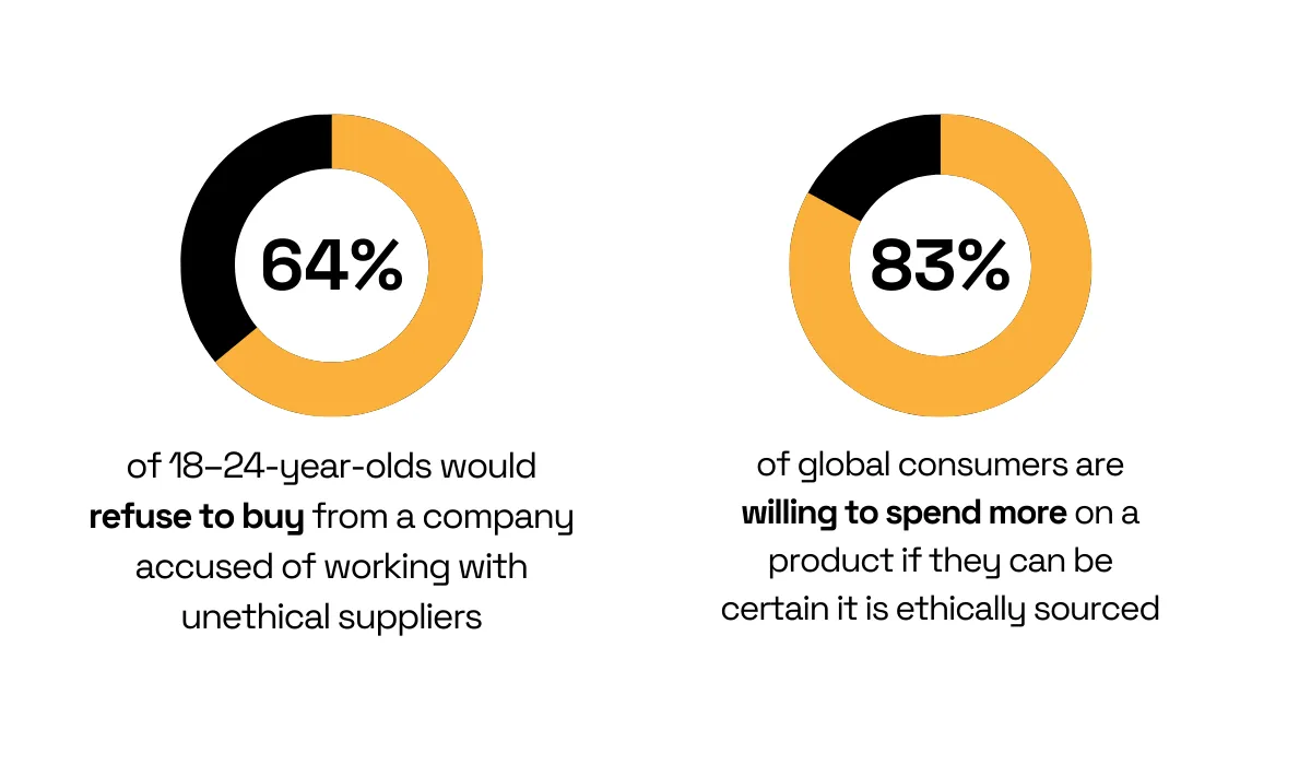 2021 survey by Open Text statistic