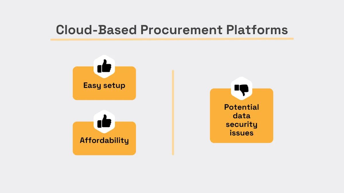 Cloud-Based Procurement Platforms pros and cons

