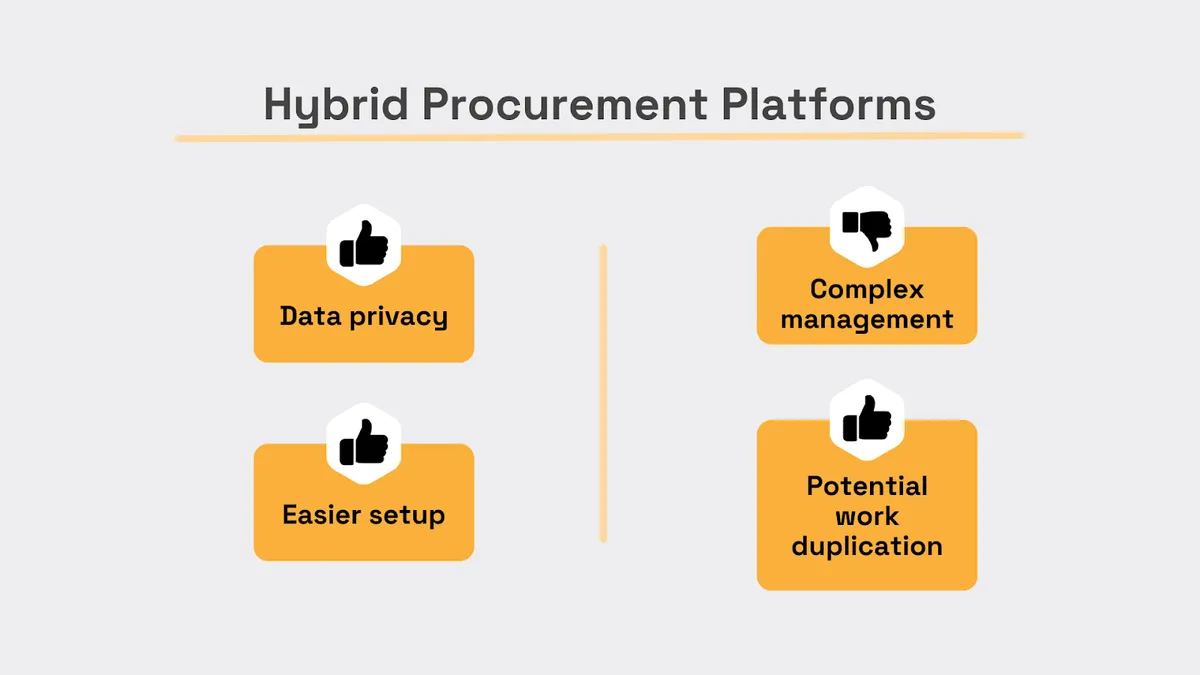 Hybrid Procurement Platforms pros and cons
