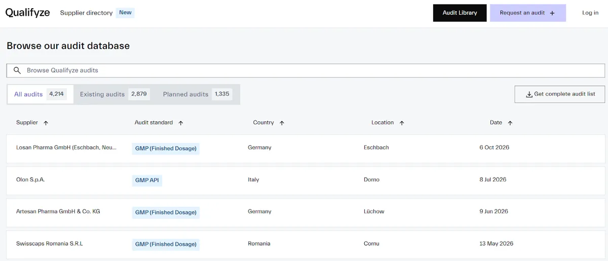 Qualifyze dashboard