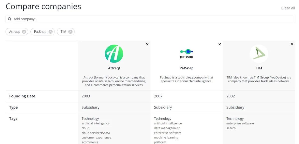 Craft dashboard