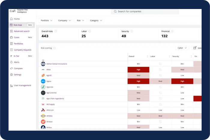 Craft dashboard