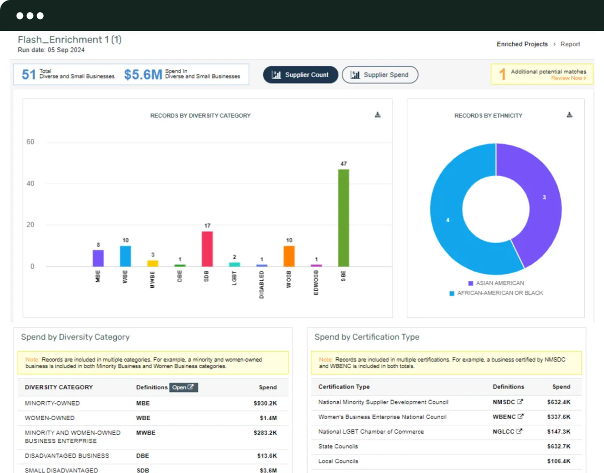 Supplier.io dashboard