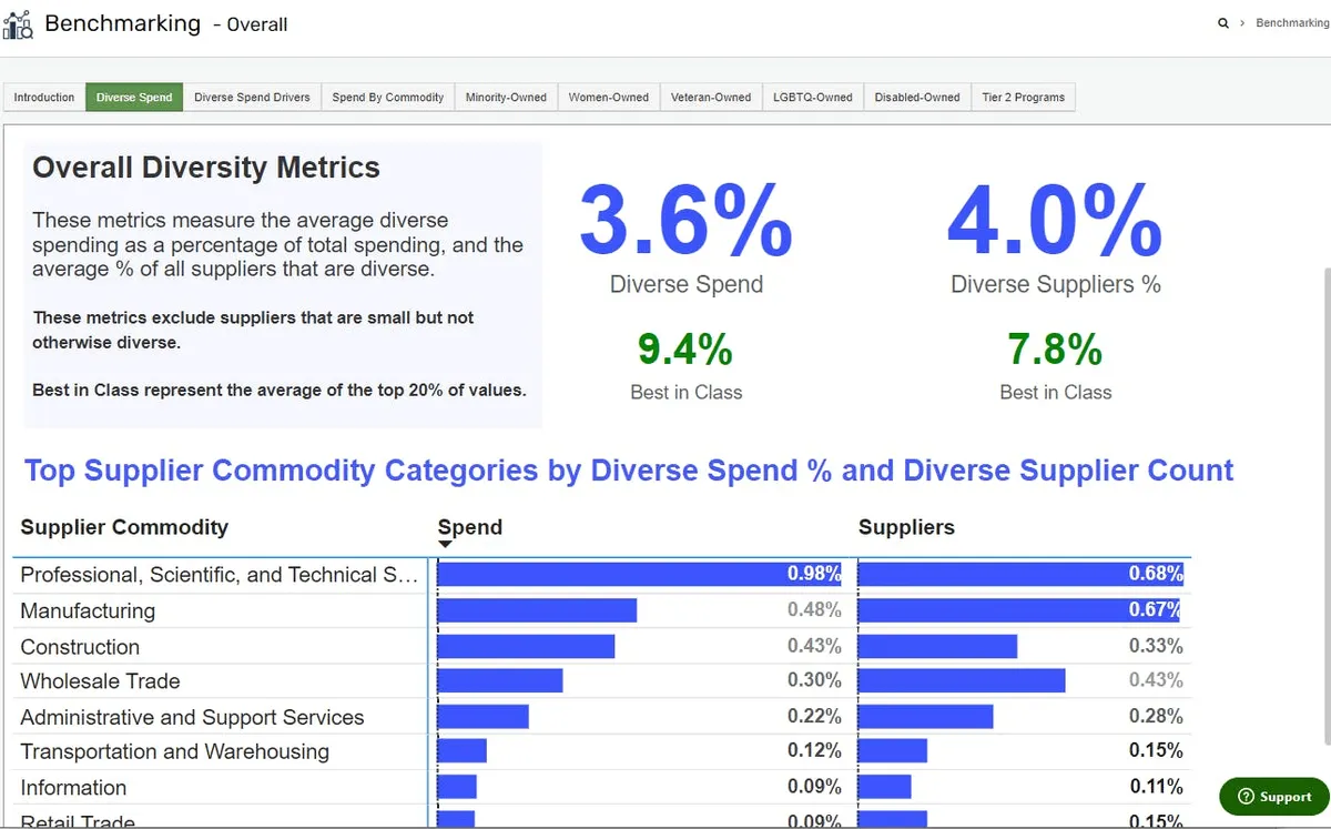 Supplier.io dashboard