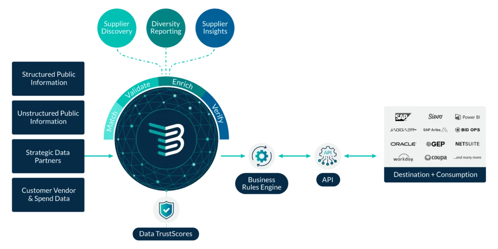 TealBook dashboard