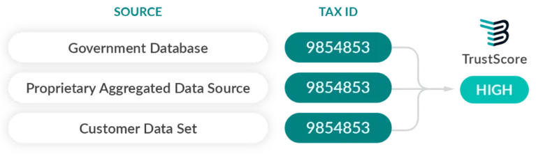 TealBook dashboard