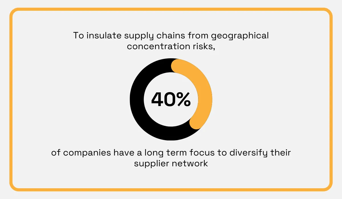 Supplier network statistic