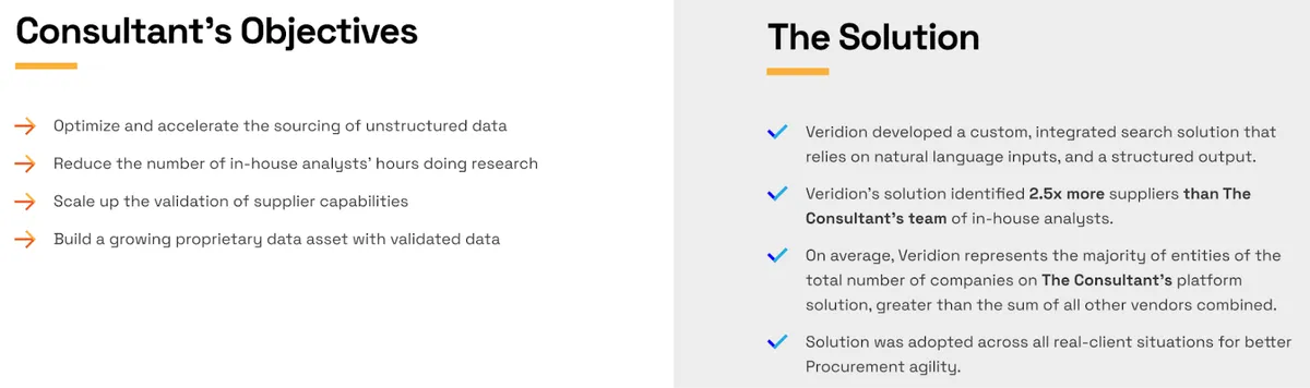 Veridion dashboard