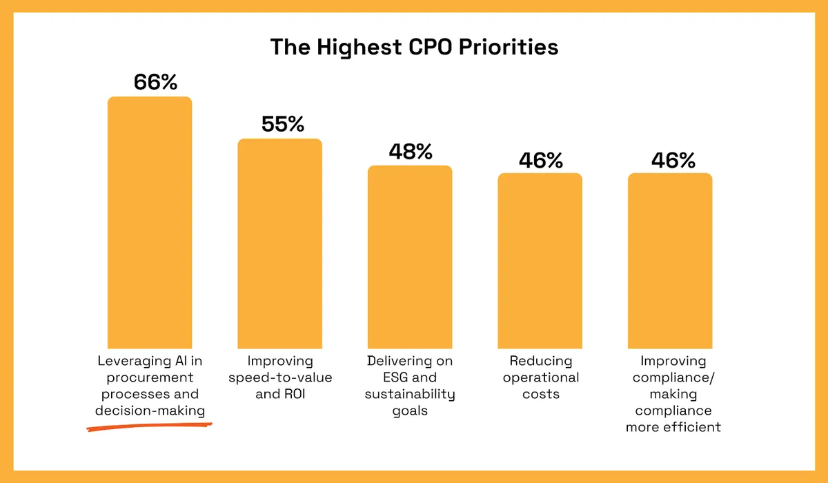 2025 Icertis survey statistic