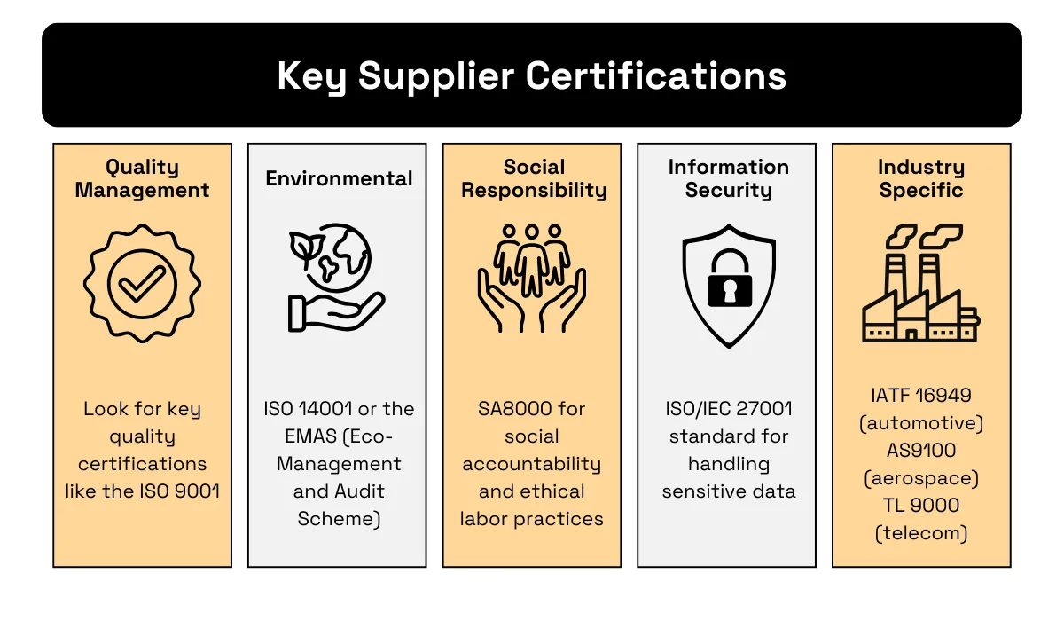 key supplier certifications - quality management, environmental, social responsibility, information security and industry specific