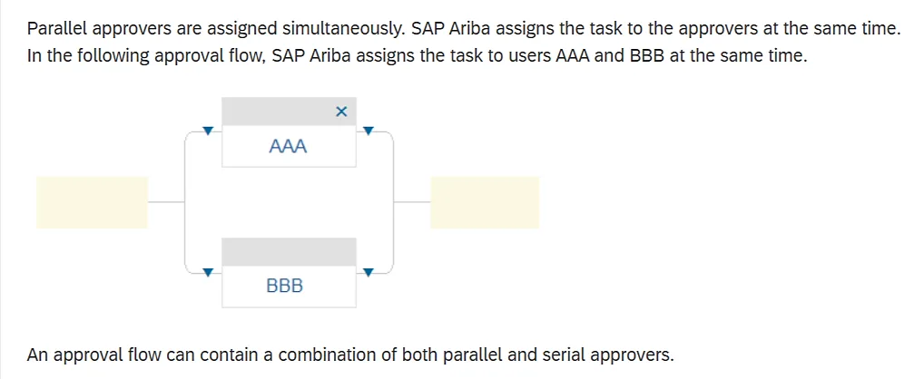 SAP Ariba dashboard