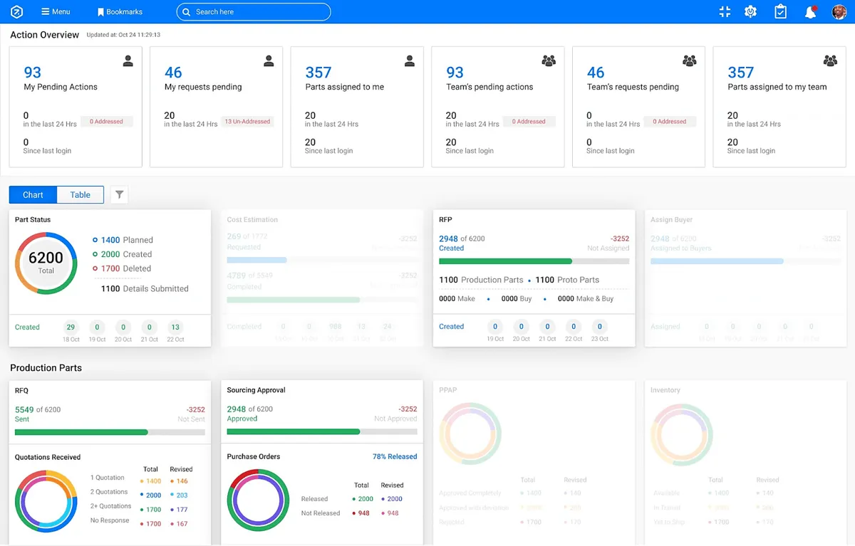 Zumen dashboard