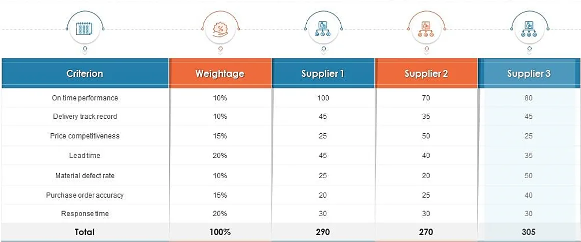 Slide Team dashboard