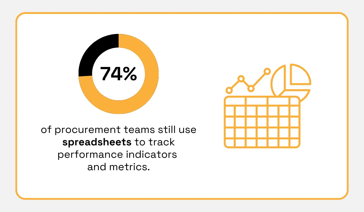 SpendHQ research statistic