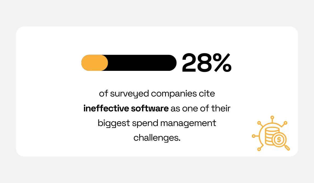 Payhawk study statistic