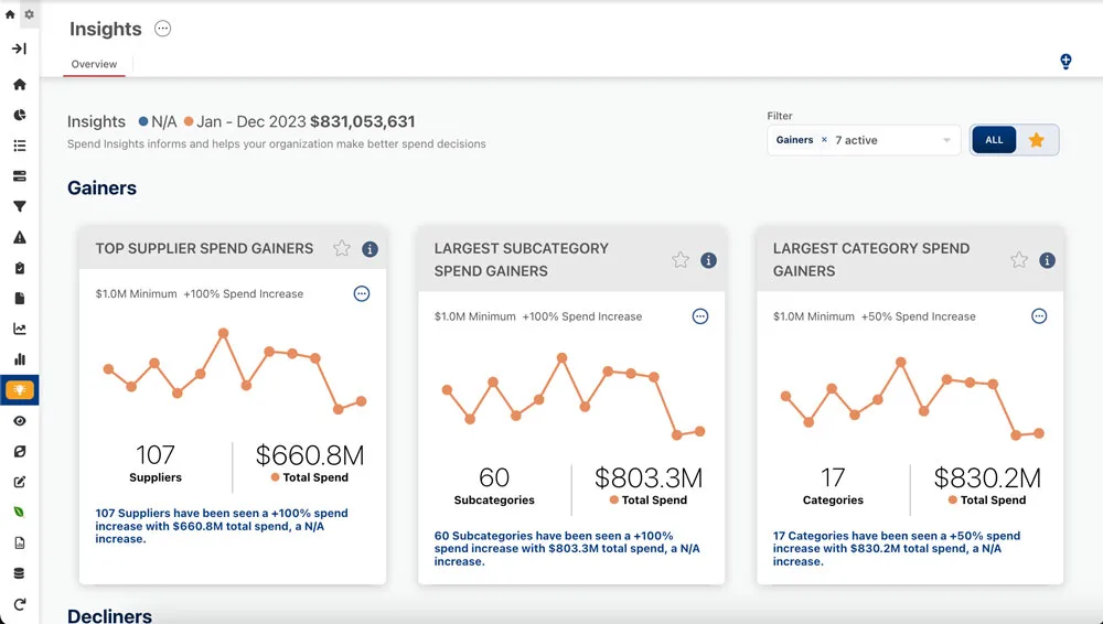 SpendHQ dashboard