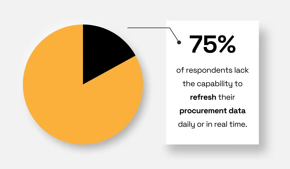 SpendHQ statistic