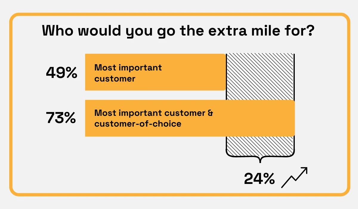 HICX survey statistic