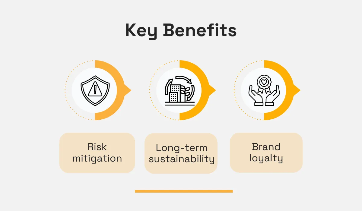 Key Benefits infographic - risk mitigation, long-term sustainability, brand loyalty