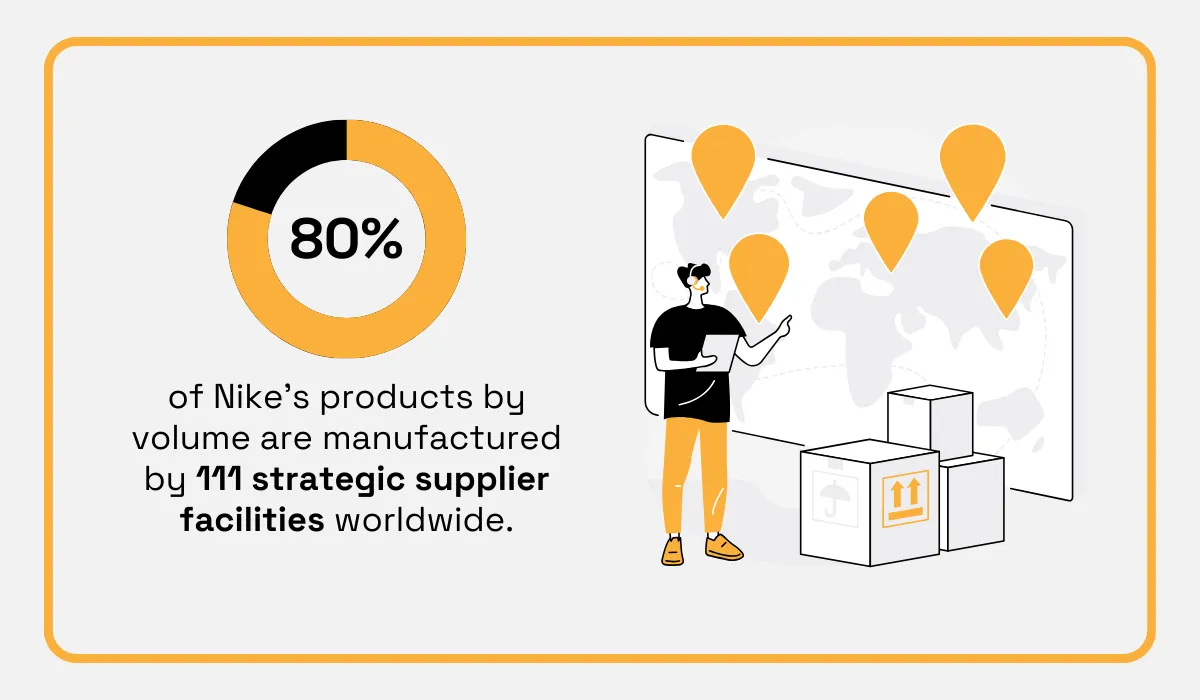 Nike's supplier network statistic