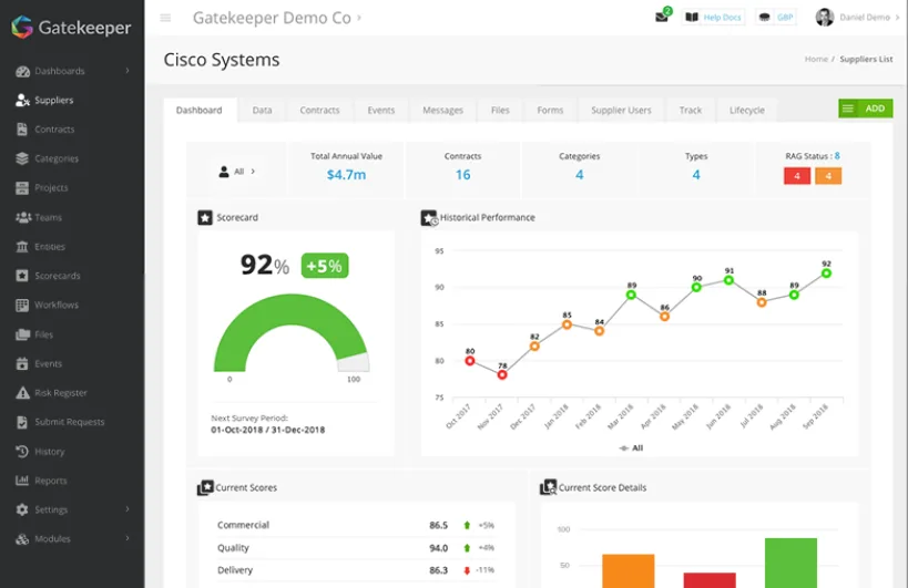 Gatekeeper dashboard