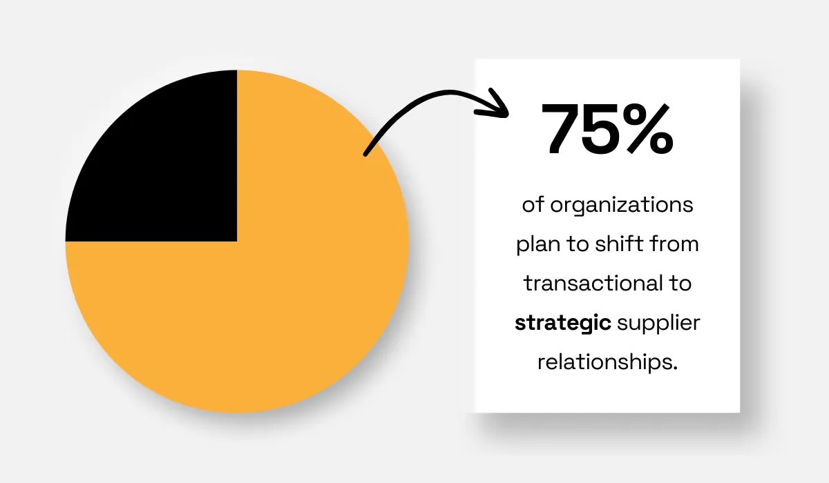 The 2024 State of Flux survey statistic