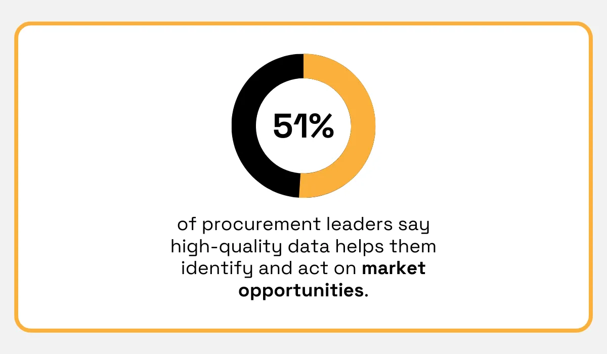 High-quality supplier data statistic