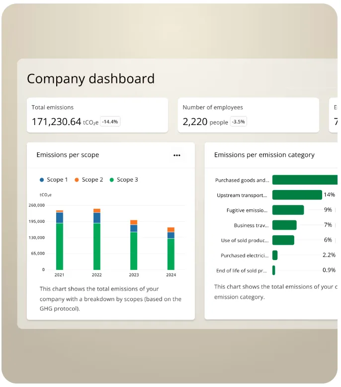 Plan A dashboard