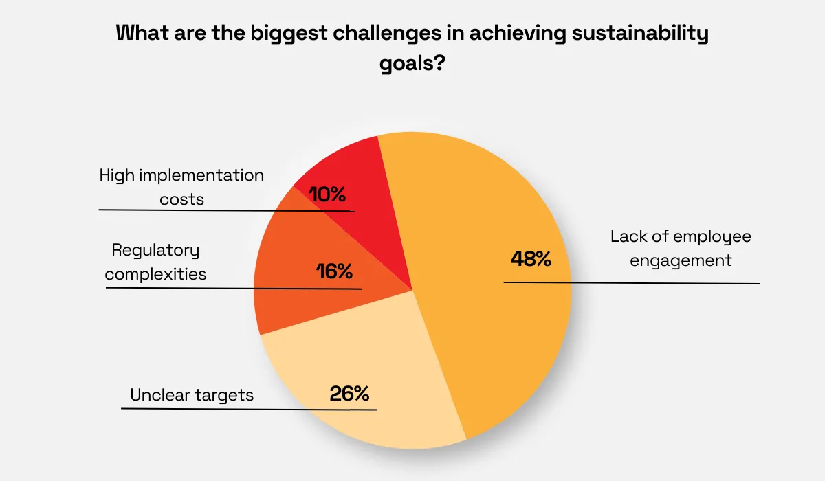 World Economic Forum survey statistic