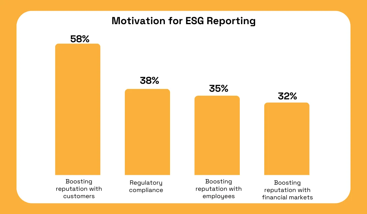 BARC study statistic