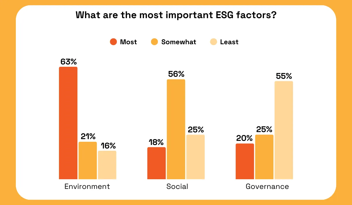 GlobalData survey statistic