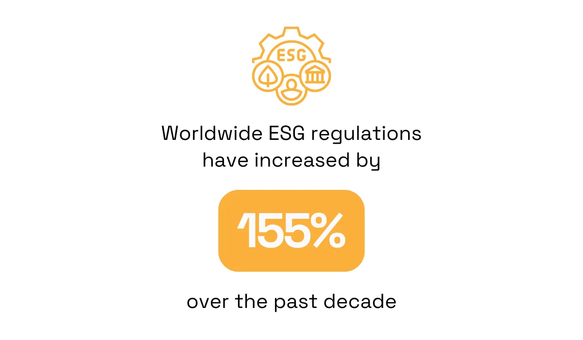 ESG Book analysis statistic