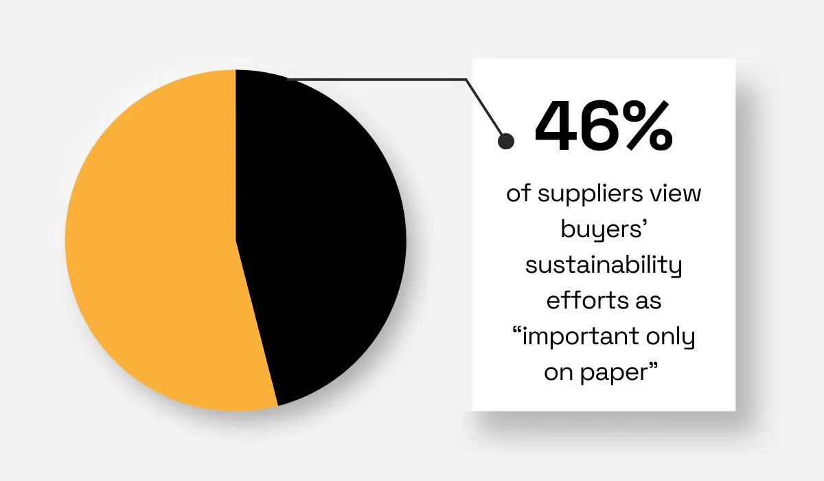 2024 EcoVadis survey statistic