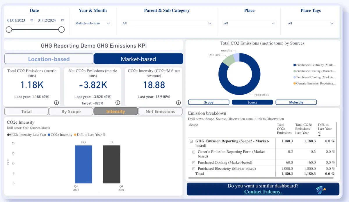 Falcony dashboard