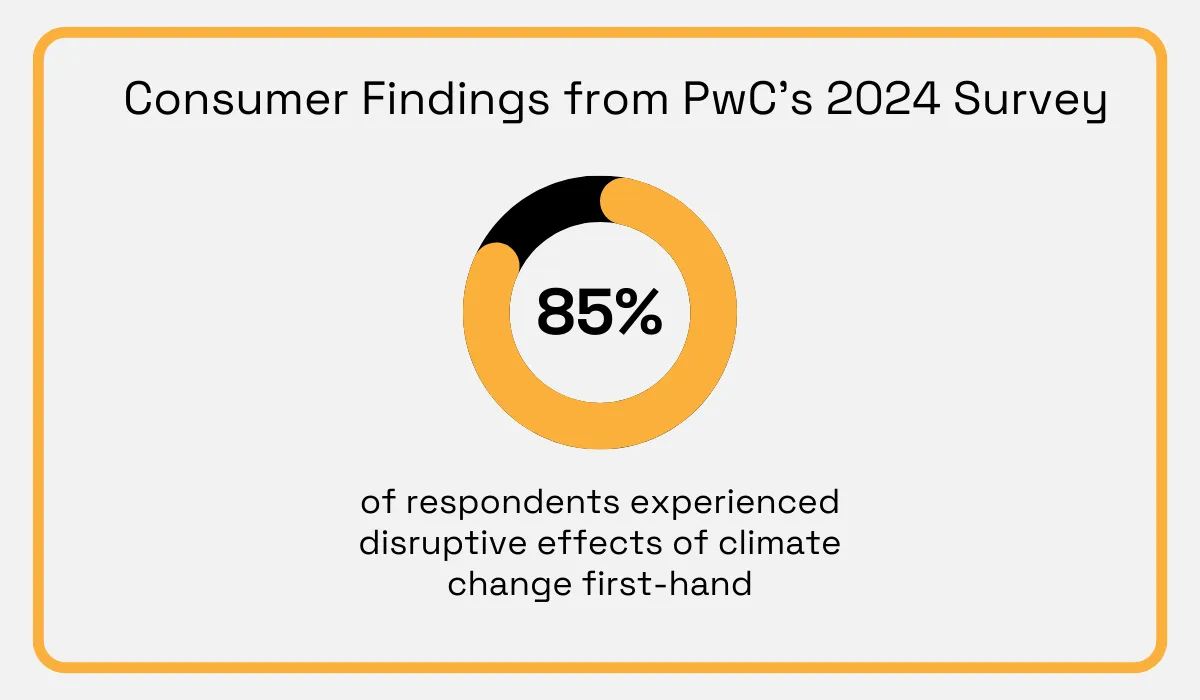 PwC 2024 Survey statistic