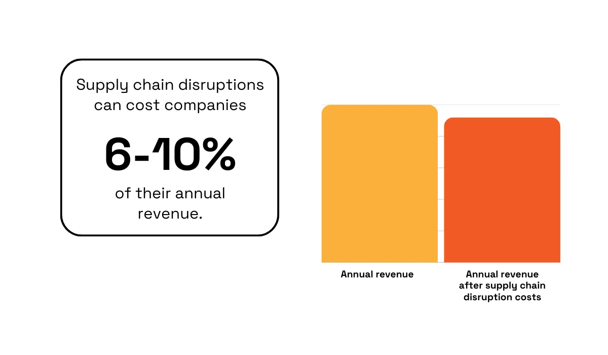 McKinsey statistic