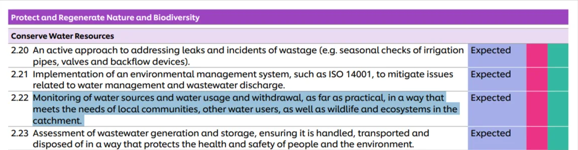 Table outlining expected actions for conserving water resources, including monitoring water usage to meet community and ecosystem needs