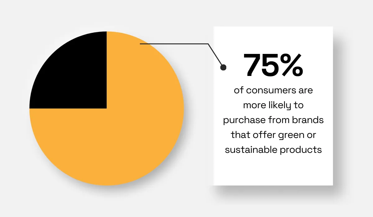 Deloitte survey statistic