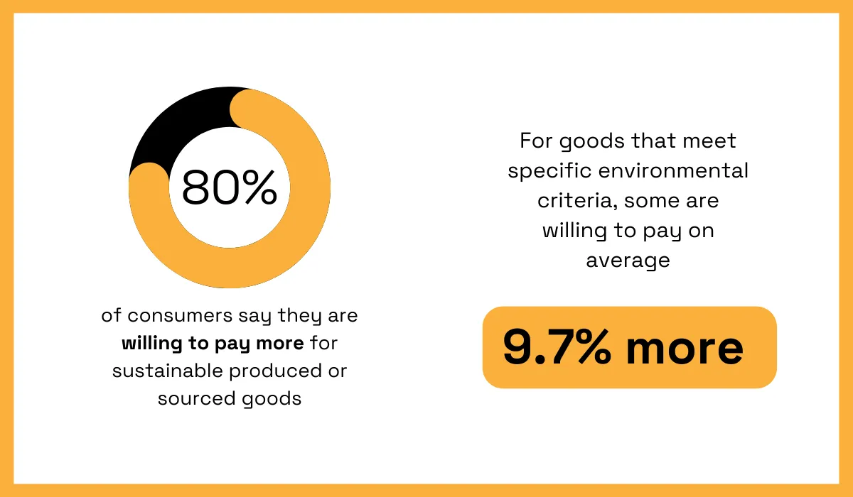 2024 PwC research statistic