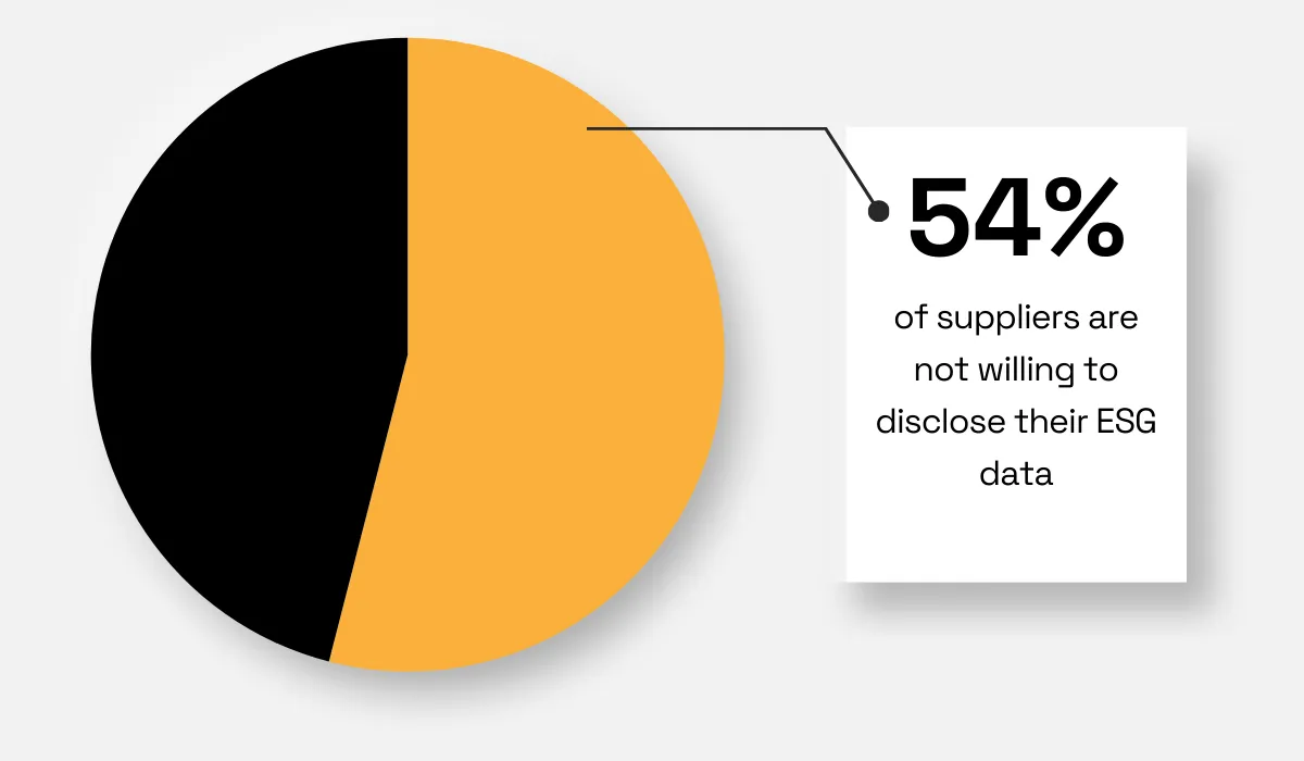 2021 survey by Alcumus statistic