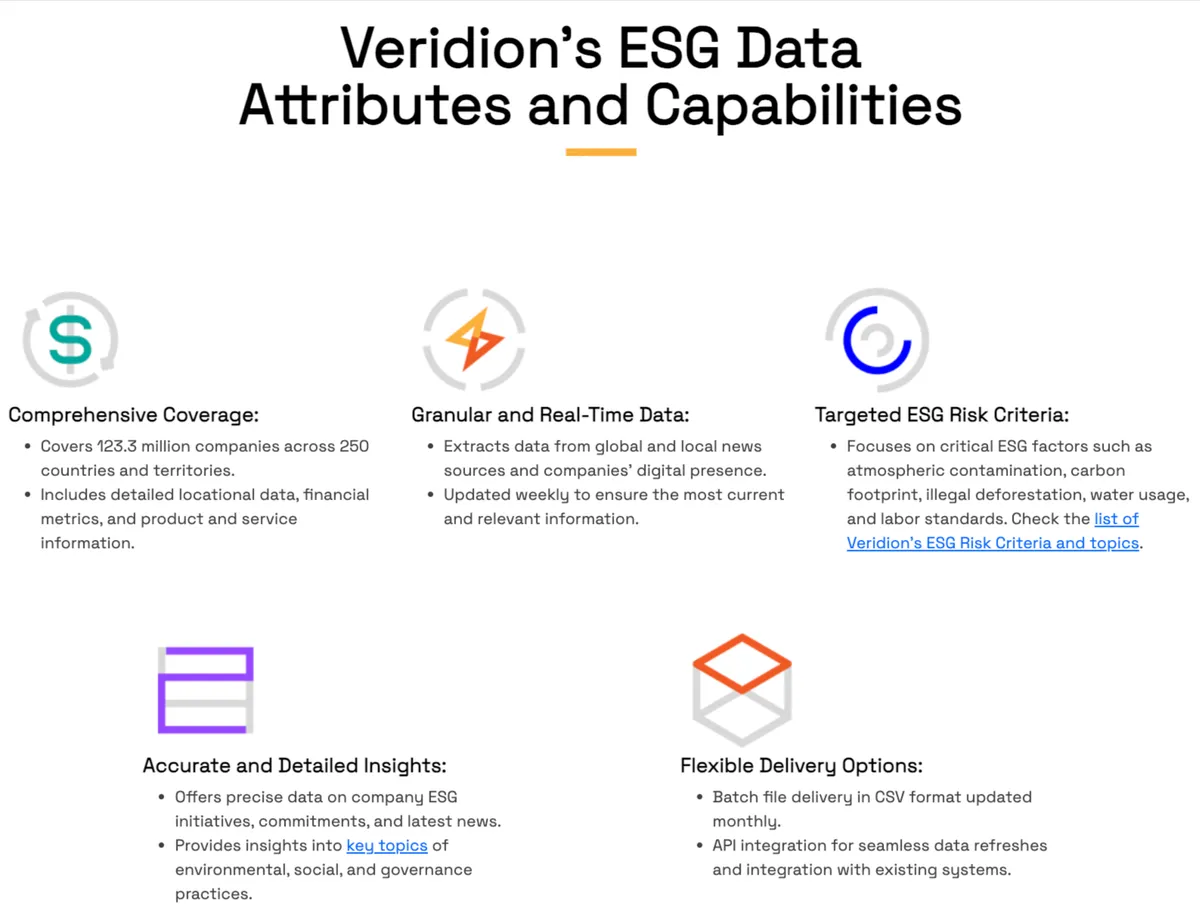 Veridion dashboard