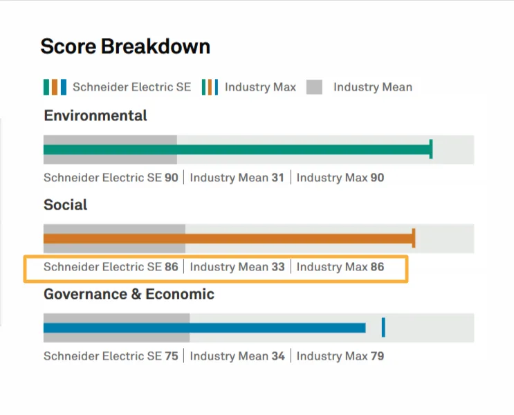 S & P Global dashboard