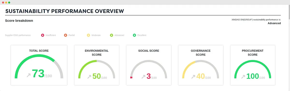 Brighest.io dashboard