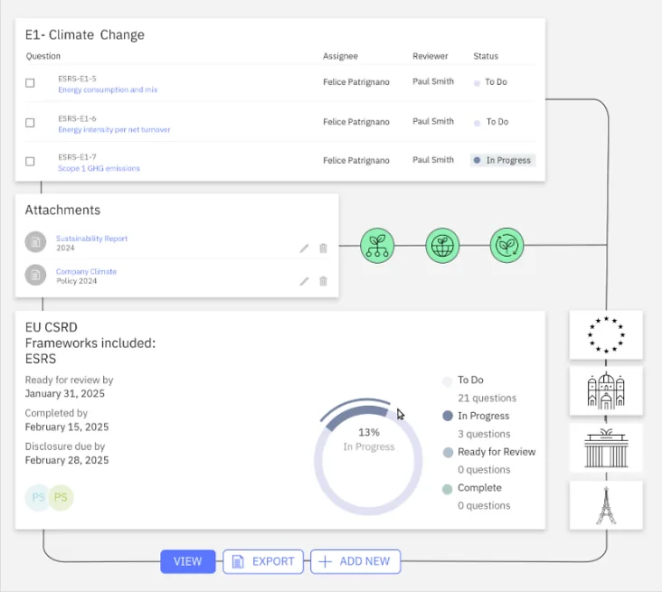 IBM Envizi dashboard