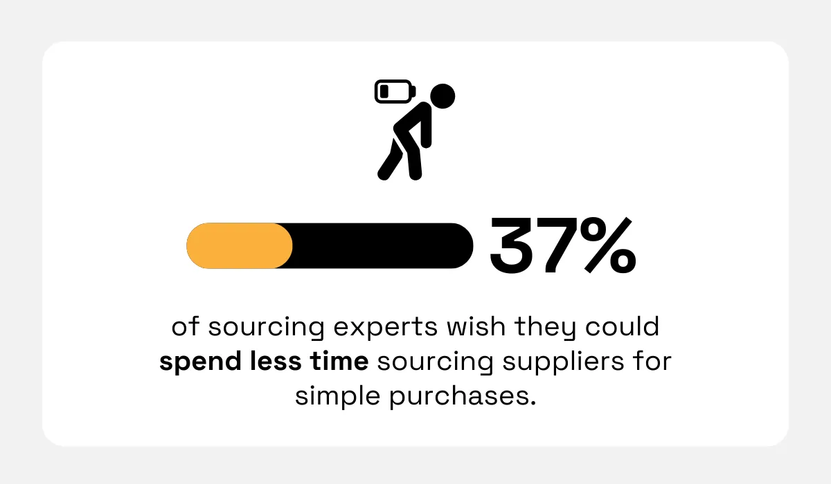 2024 State of Procurement Data Report statistic