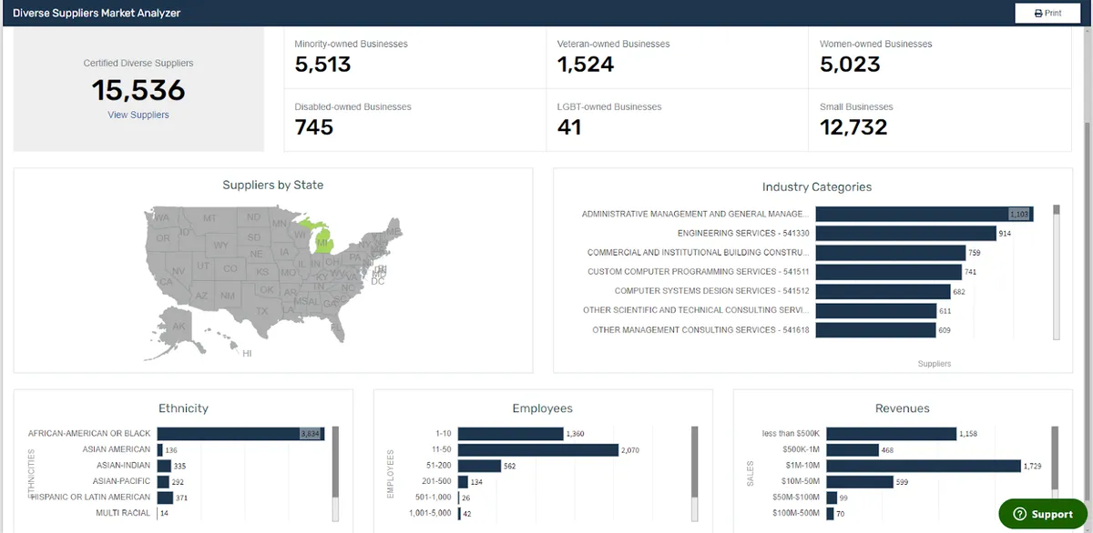 Supplier.io dashboard