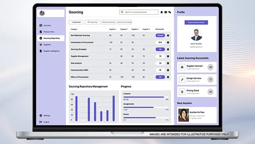 GEP SMART dashboard