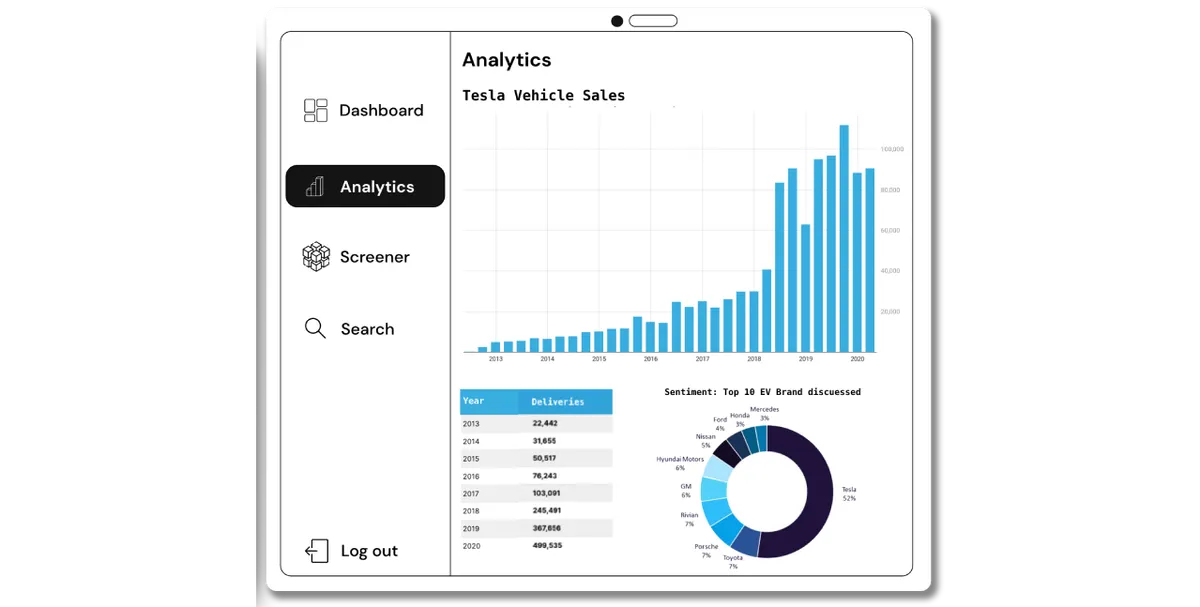 Bavest dashboard