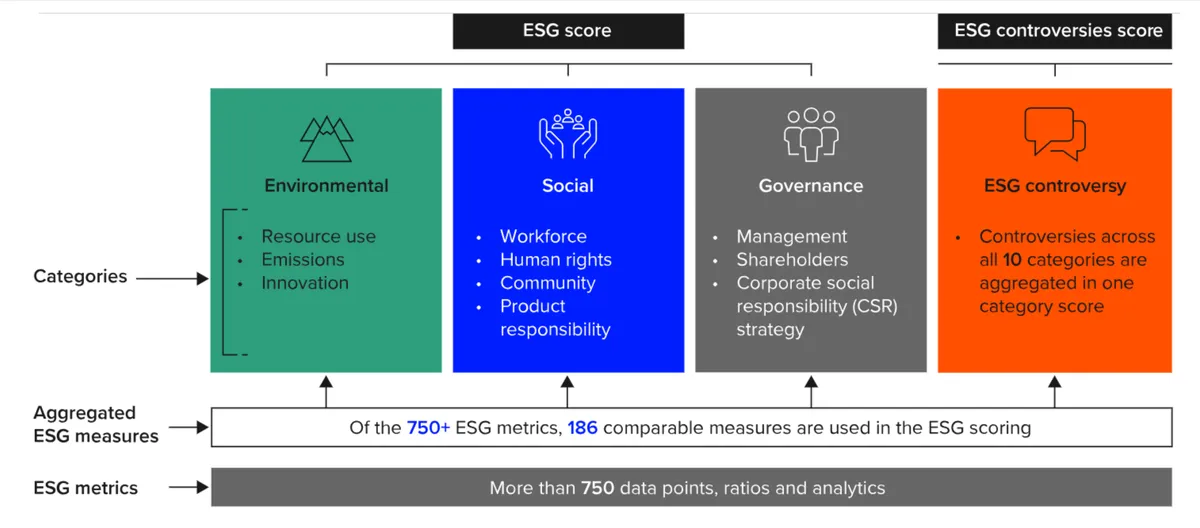 LSEG dashboard