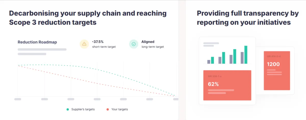 Responsibly dashboard